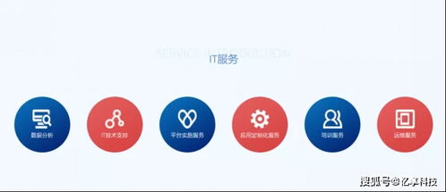 憶享科技云化IT服務(wù)全面升級(jí)，發(fā)力DevOps自動(dòng)化運(yùn)維領(lǐng)域，助力企業(yè)管理咨詢