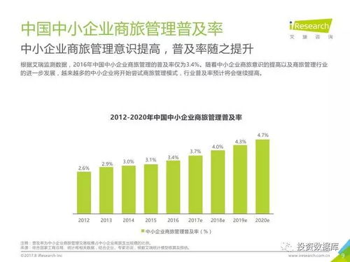 艾瑞咨詢2017年中國中小企業(yè)商旅管理行業(yè)調研報告 軟件開發(fā)視角下的機遇與挑戰(zhàn)