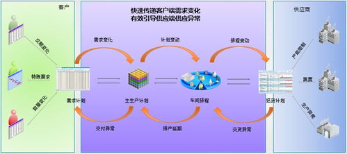 MTS模式下精益拉動的共享計劃模型在軟件開發(fā)中的應用探討